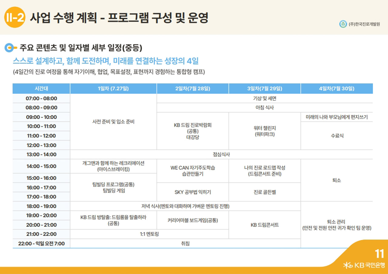 국민은행 직원자녀캠프 제안서 미리보기 5